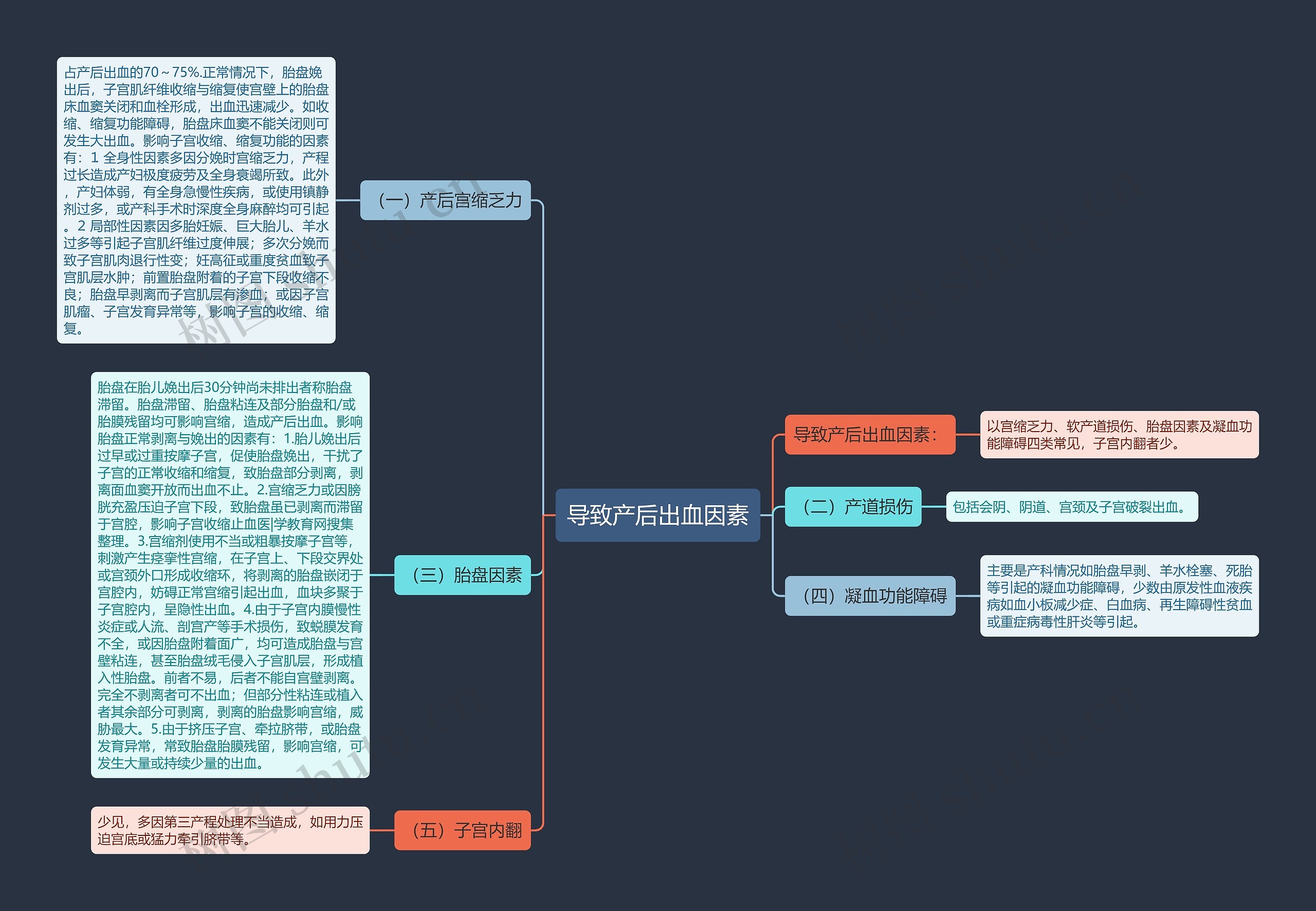 导致产后出血因素 导致产后出血因素