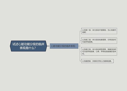 试述心脏功能分级的临床表现是什么？