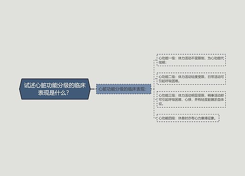 试述心脏功能分级的临床表现是什么？