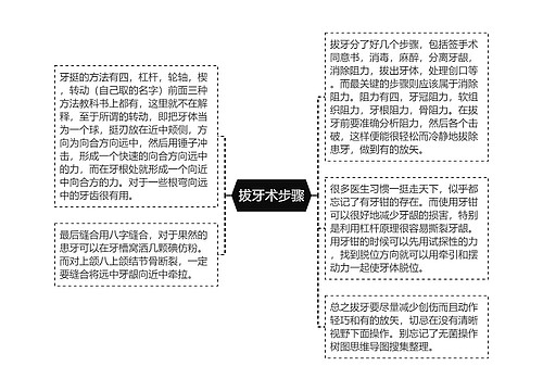 拔牙术步骤