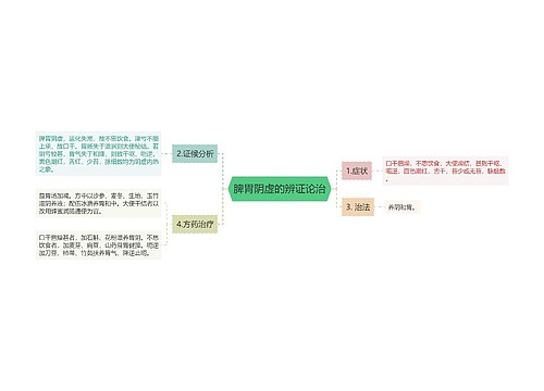 脾胃阴虚的辨证论治