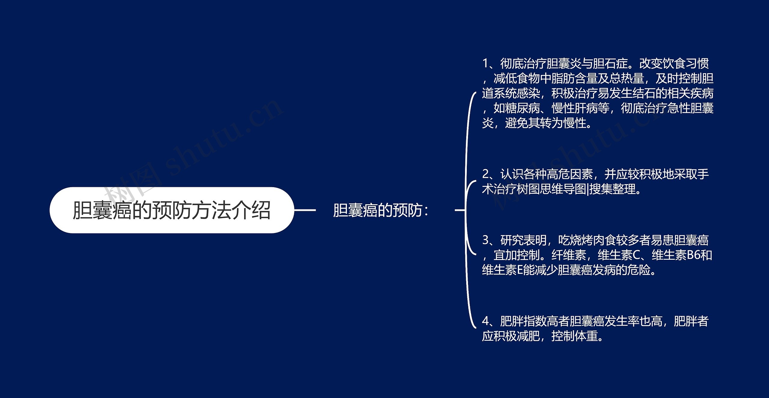 胆囊癌的预防方法介绍