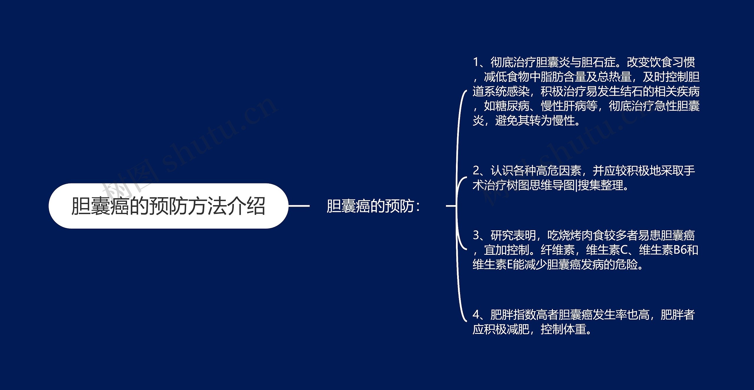 胆囊癌的预防方法介绍思维导图