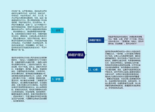 肺癌护理法