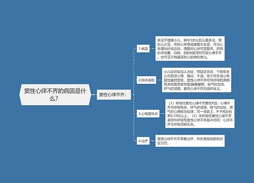 窦性心律不齐的病因是什么？