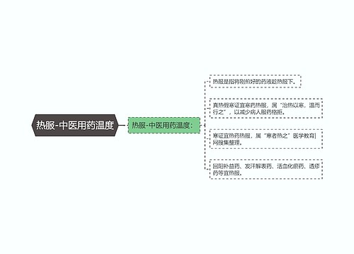 热服-中医用药温度