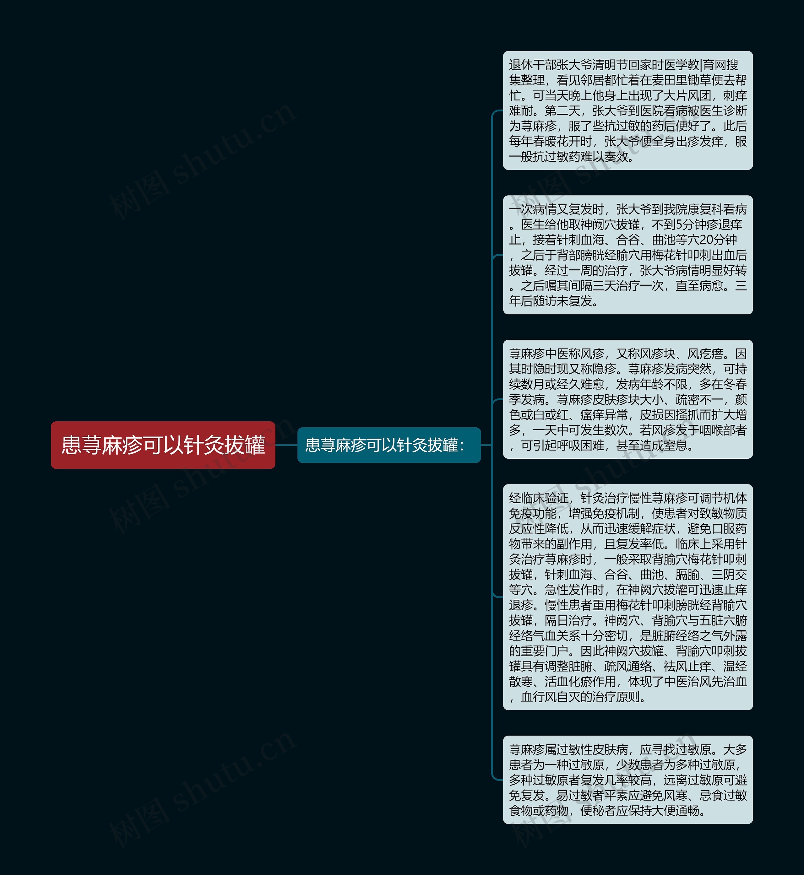 患荨麻疹可以针灸拔罐思维导图