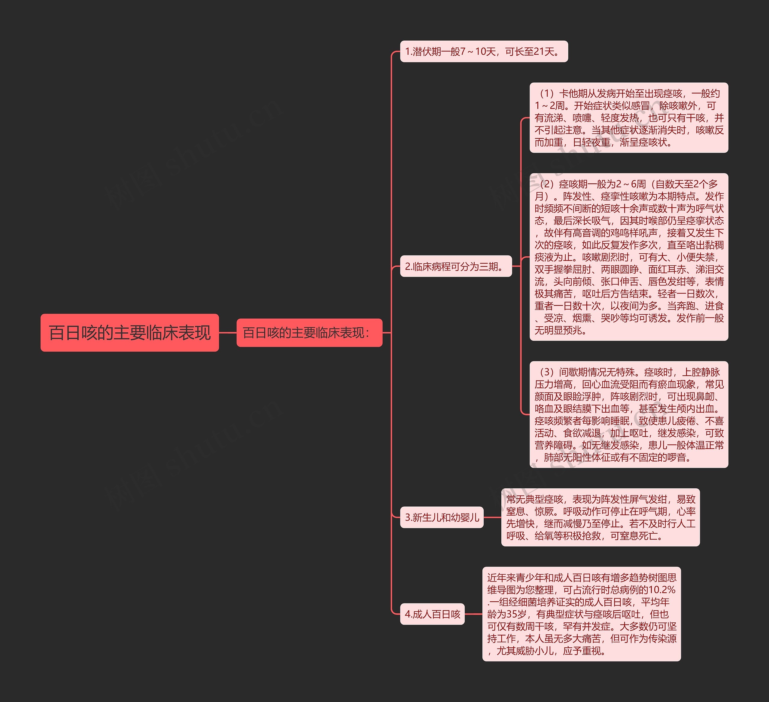 百日咳的主要临床表现 百日咳的主要临床表现