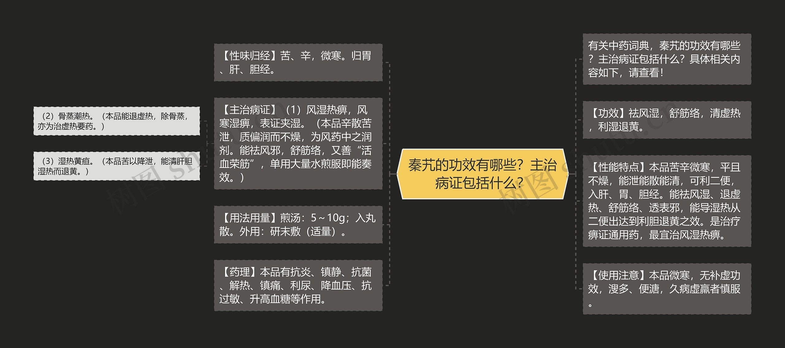 秦艽的功效有哪些?主治病证包括什么? 秦艽的功效有哪些?主治病证包括什么?
