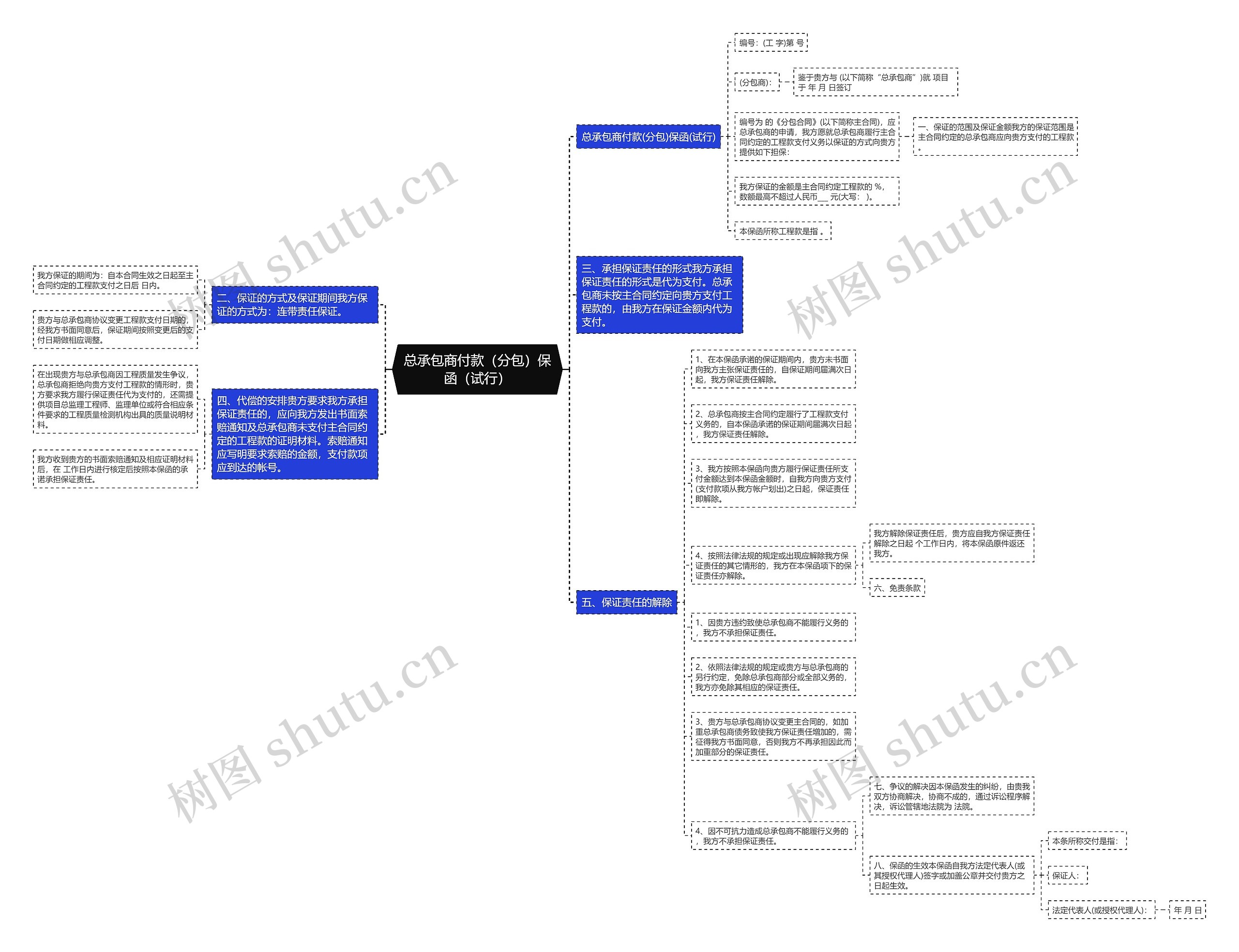 总承包商付款（分包）保函（试行）思维导图