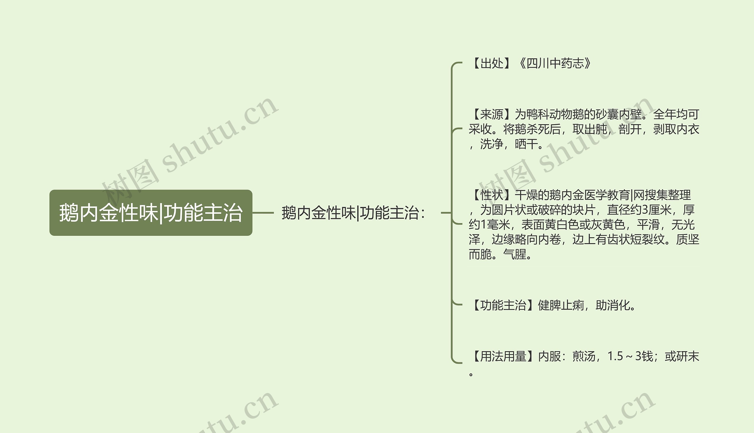 鹅内金性味|功能主治 鹅内金性味|功能主治