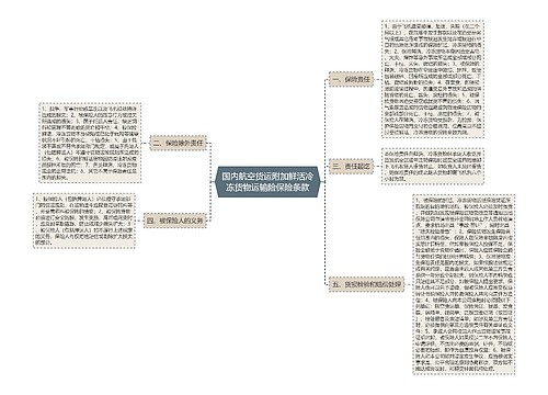 国内航空货运附加鲜活冷冻货物运输险保险条款