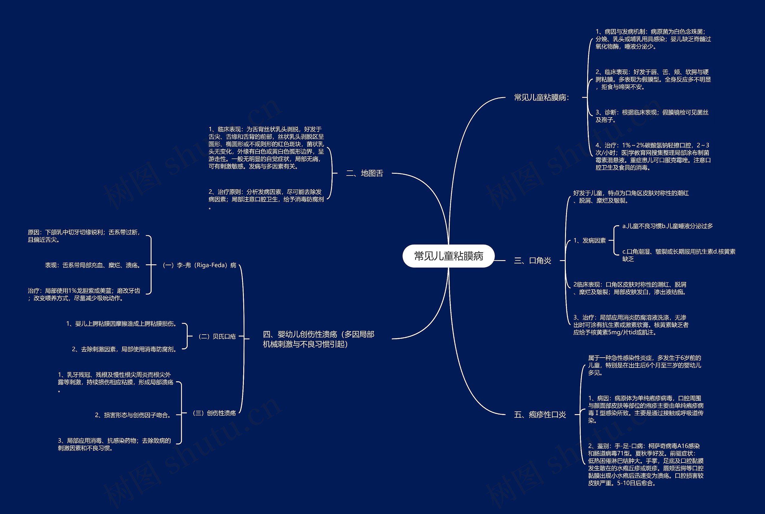 常见儿童粘膜病思维导图