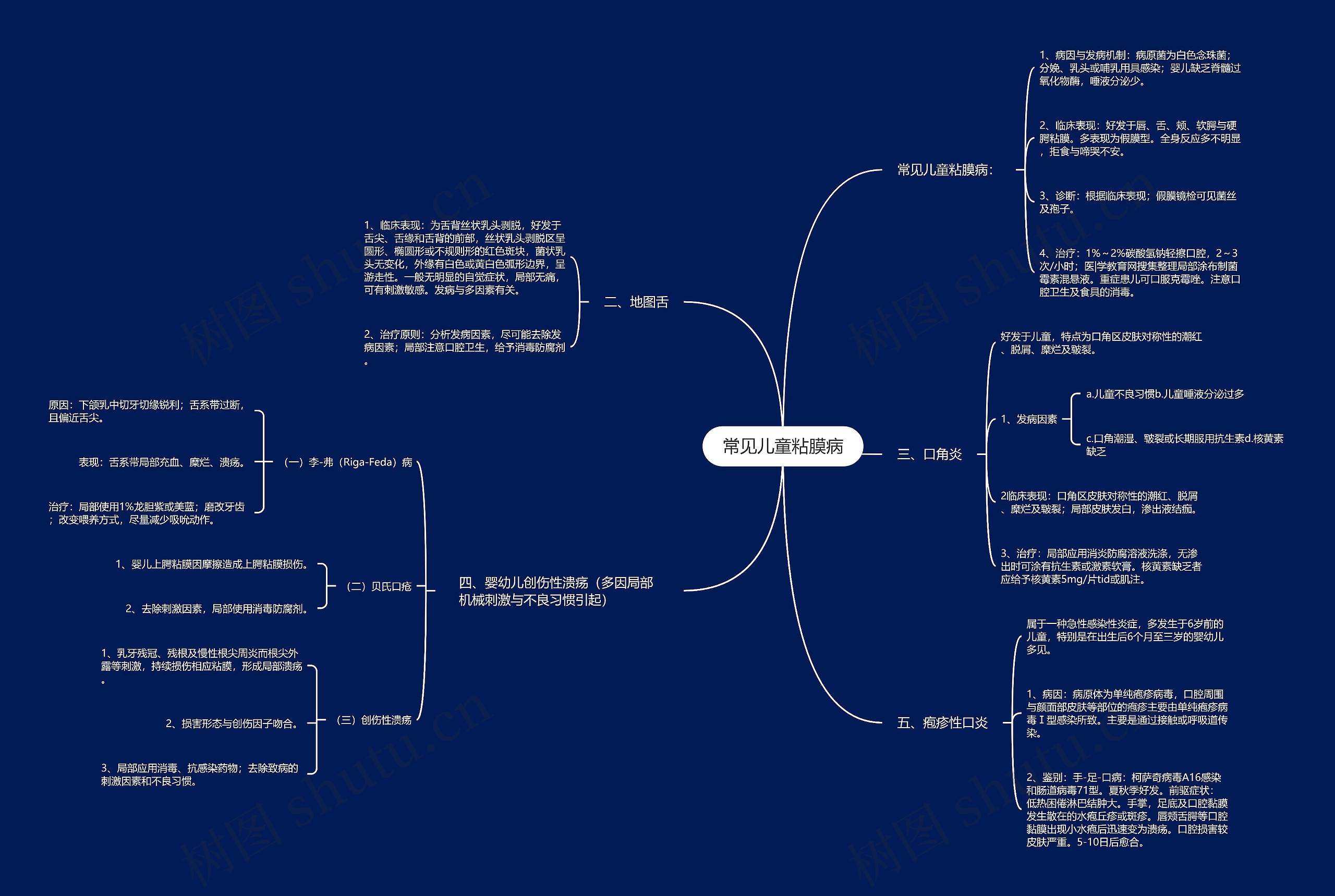 常见儿童粘膜病 常见儿童粘膜病
