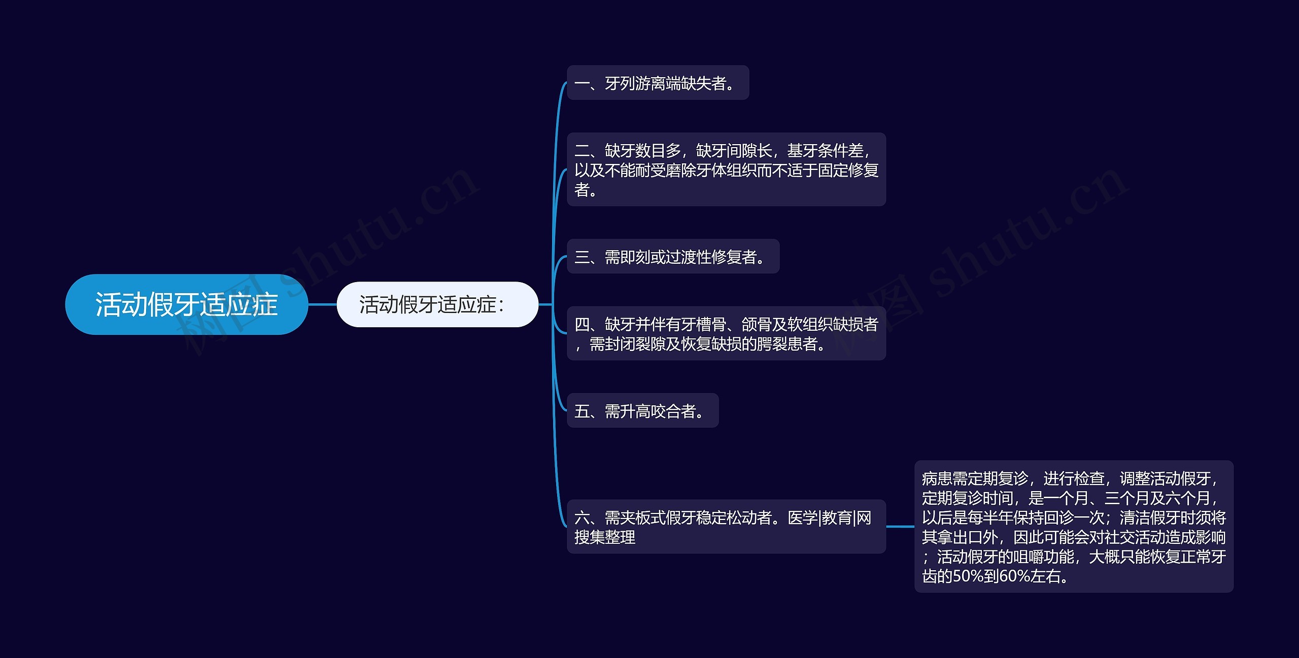 活动假牙适应症思维导图