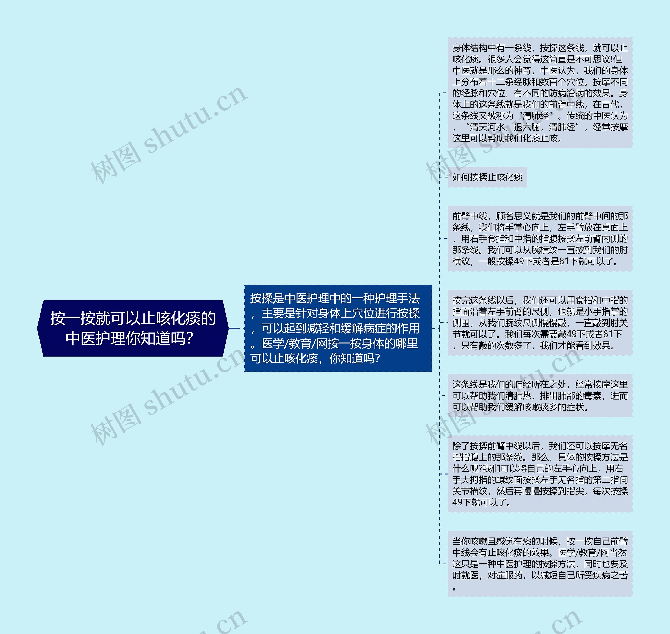 按一按就可以止咳化痰的中医护理你知道吗？