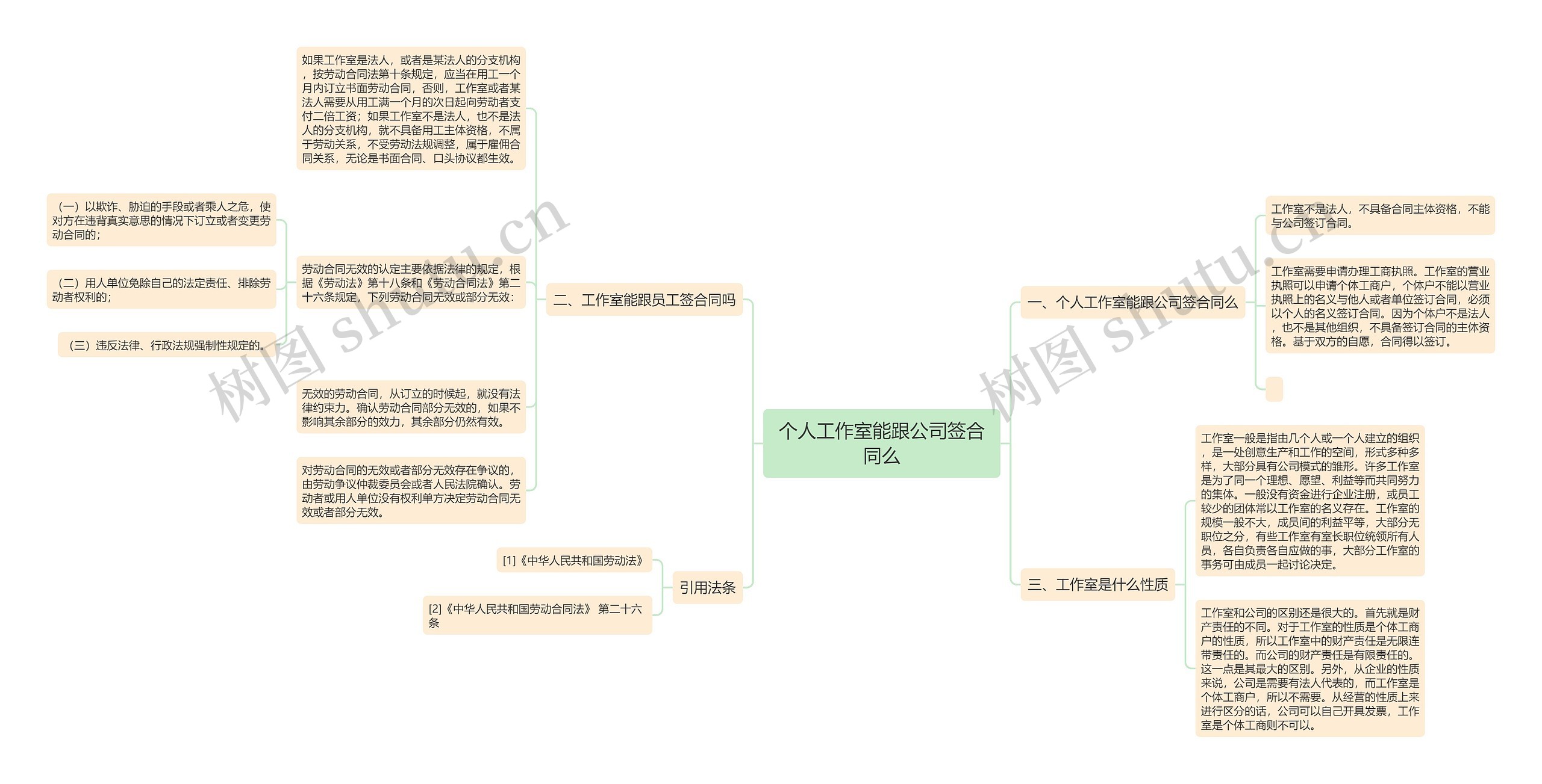 个人工作室能跟公司签合同么