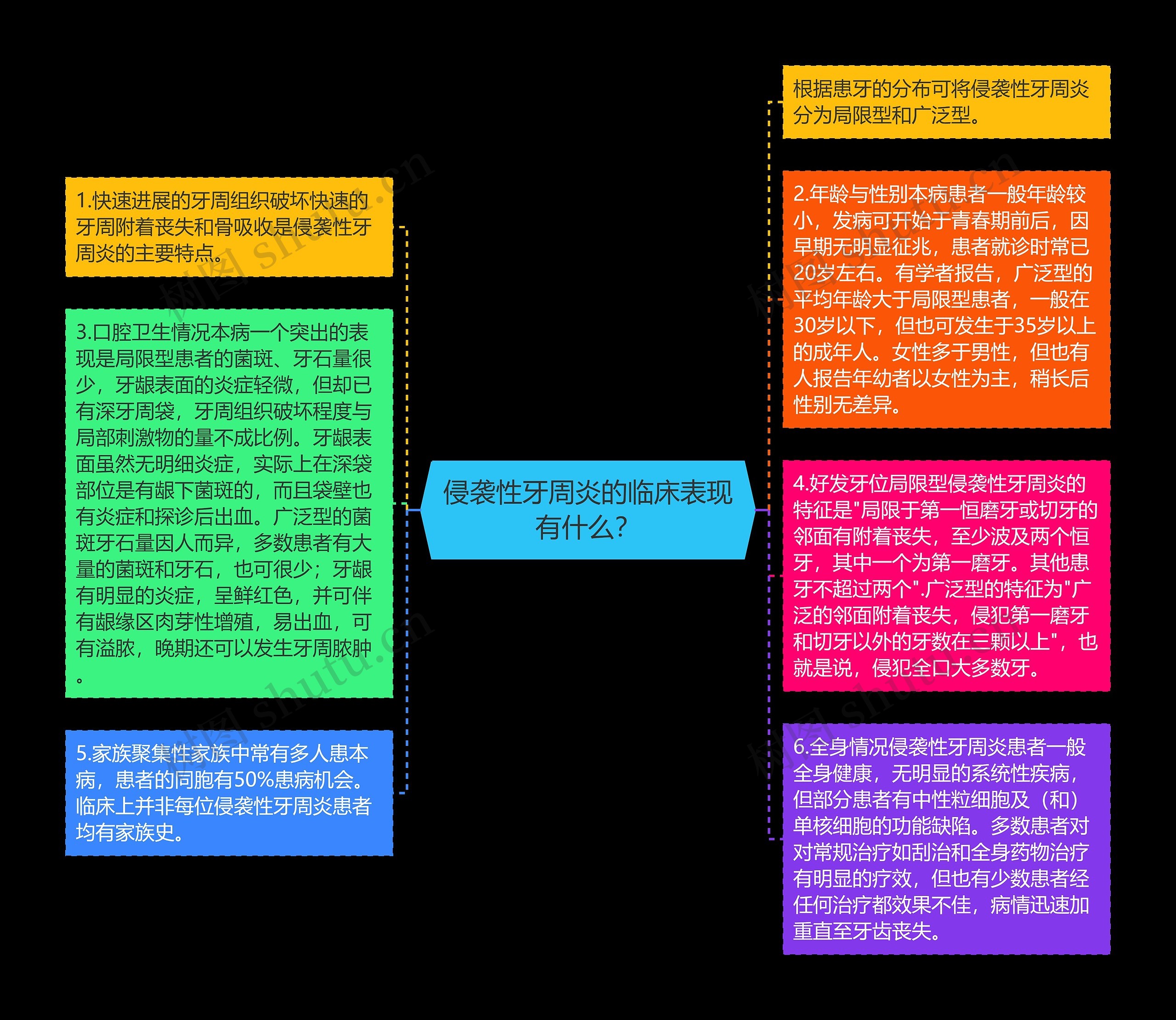 侵袭性牙周炎的临床表现有什么？