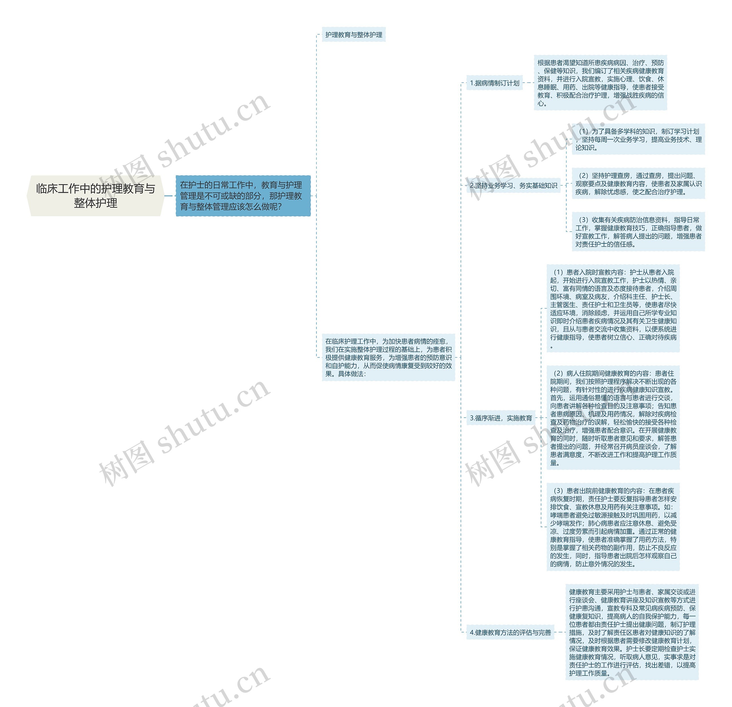 临床工作中的护理教育与整体护理思维导图