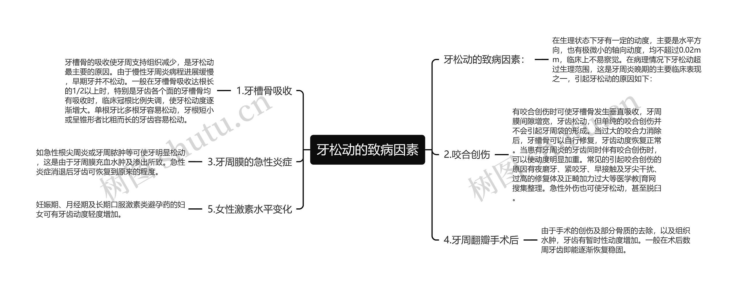 牙松动的致病因素