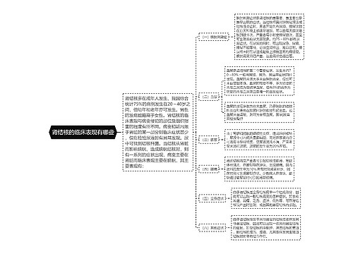 肾结核的临床表现有哪些