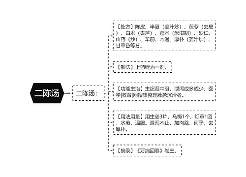 二陈汤