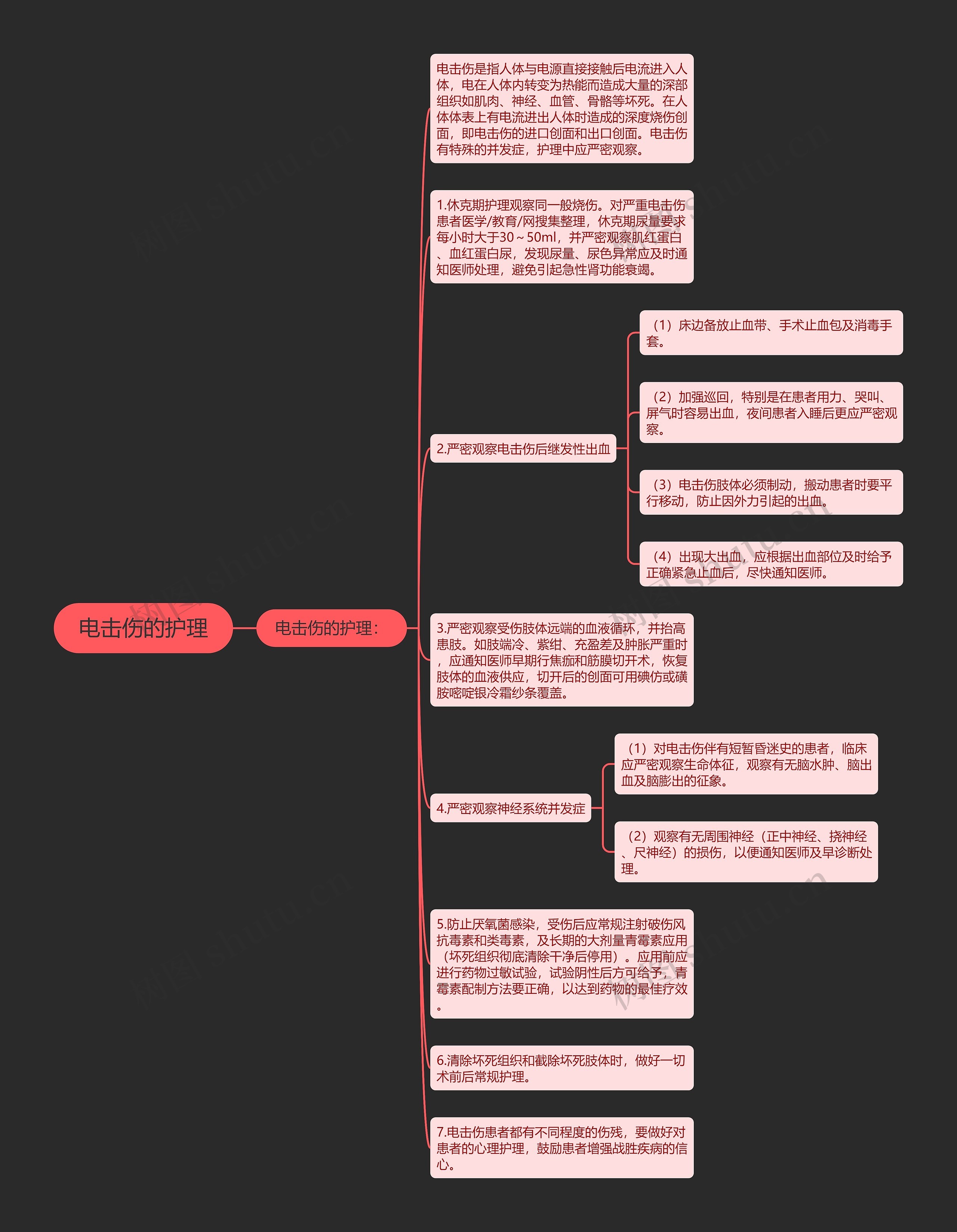 电击伤的护理思维导图