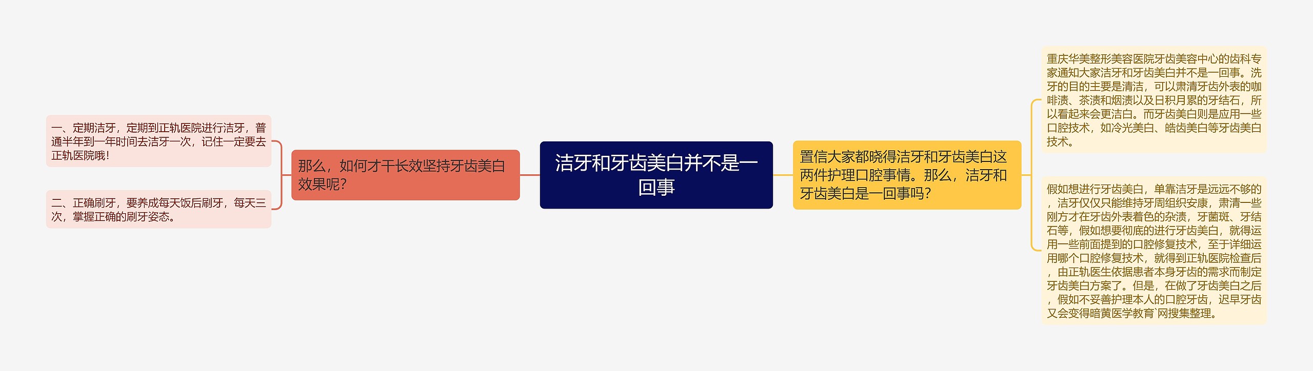 洁牙和牙齿美白并不是一回事