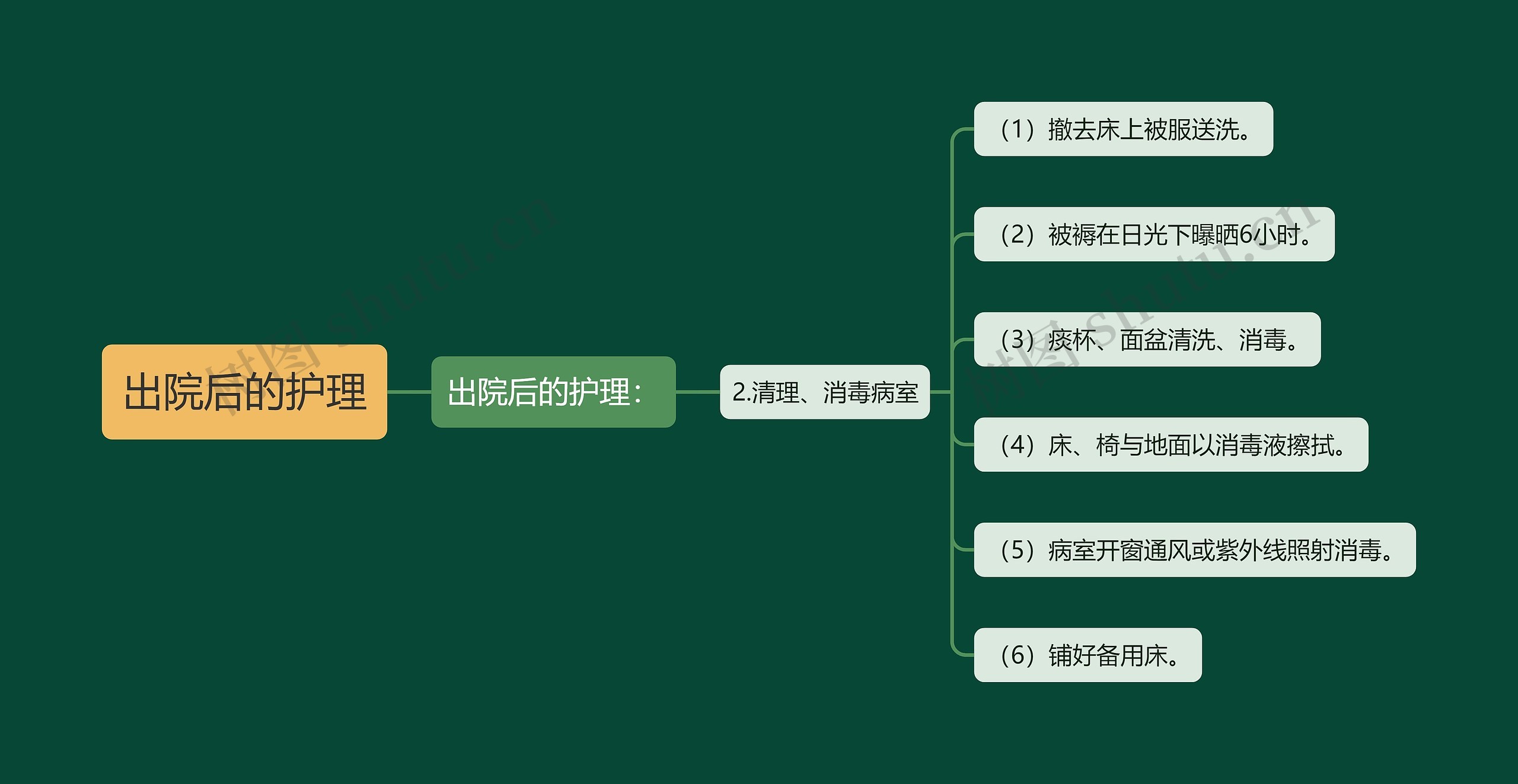 出院后的护理 出院后的护理