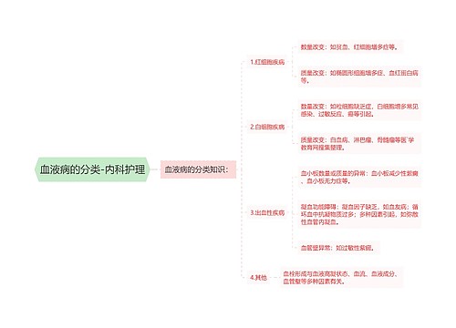 血液病的分类-内科护理