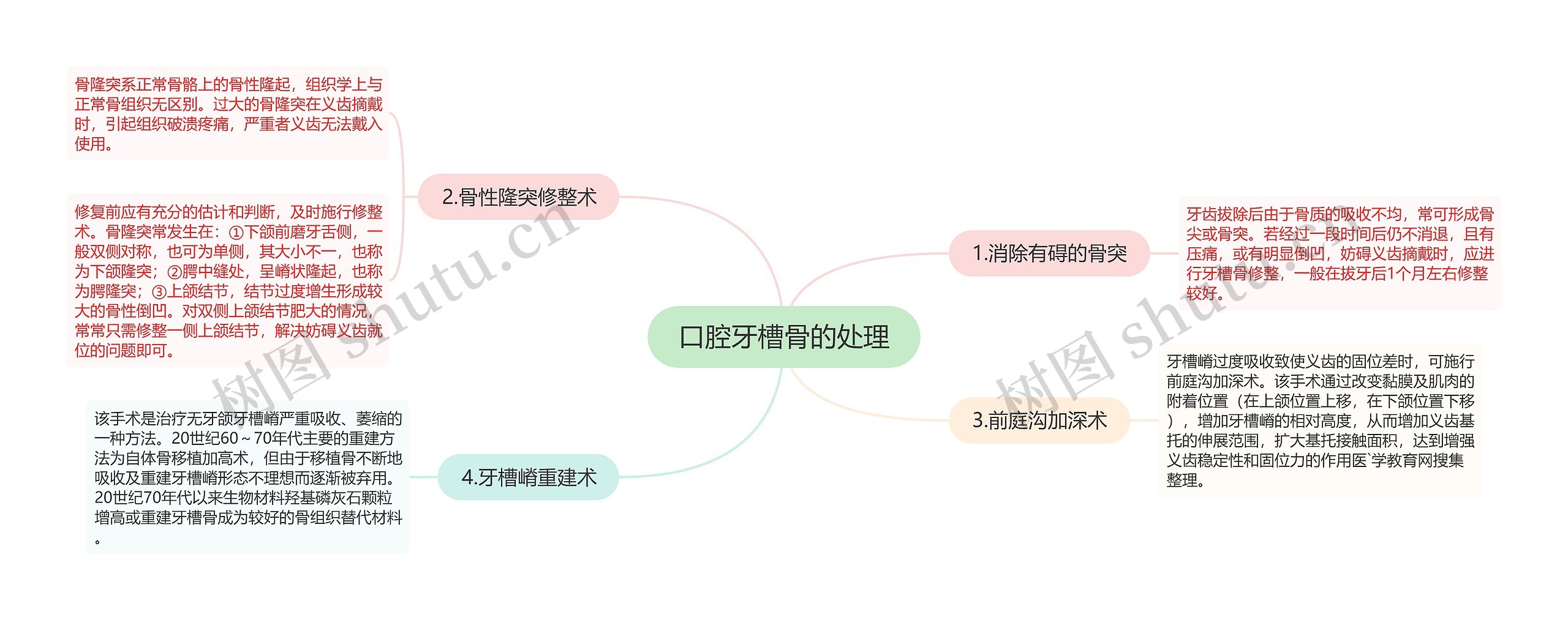 口腔牙槽骨的处理