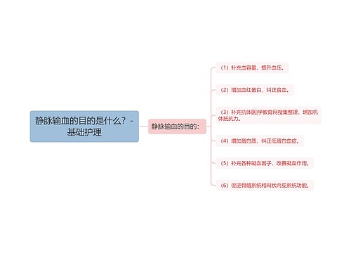 静脉输血的目的是什么？-基础护理