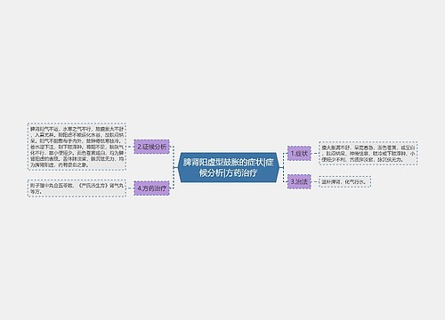 脾肾阳虚型鼓胀的症状|症候分析|方药治疗