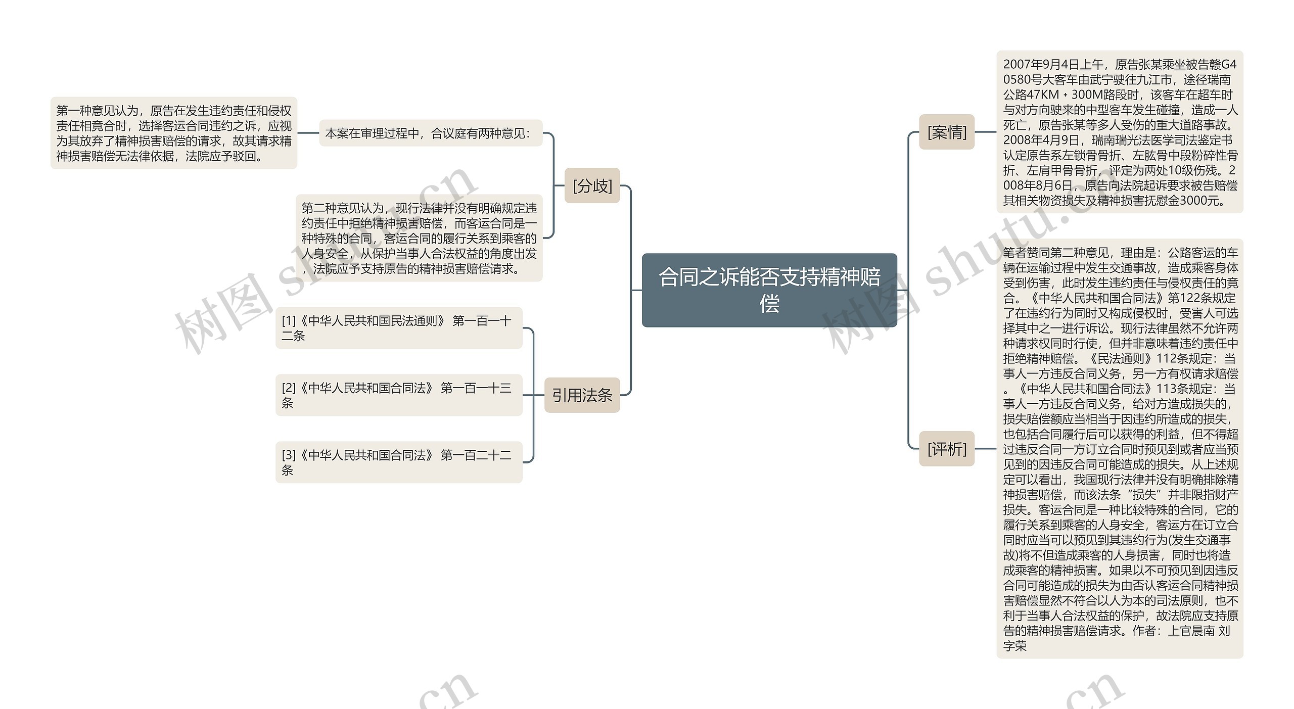 合同之诉能否支持精神赔偿思维导图