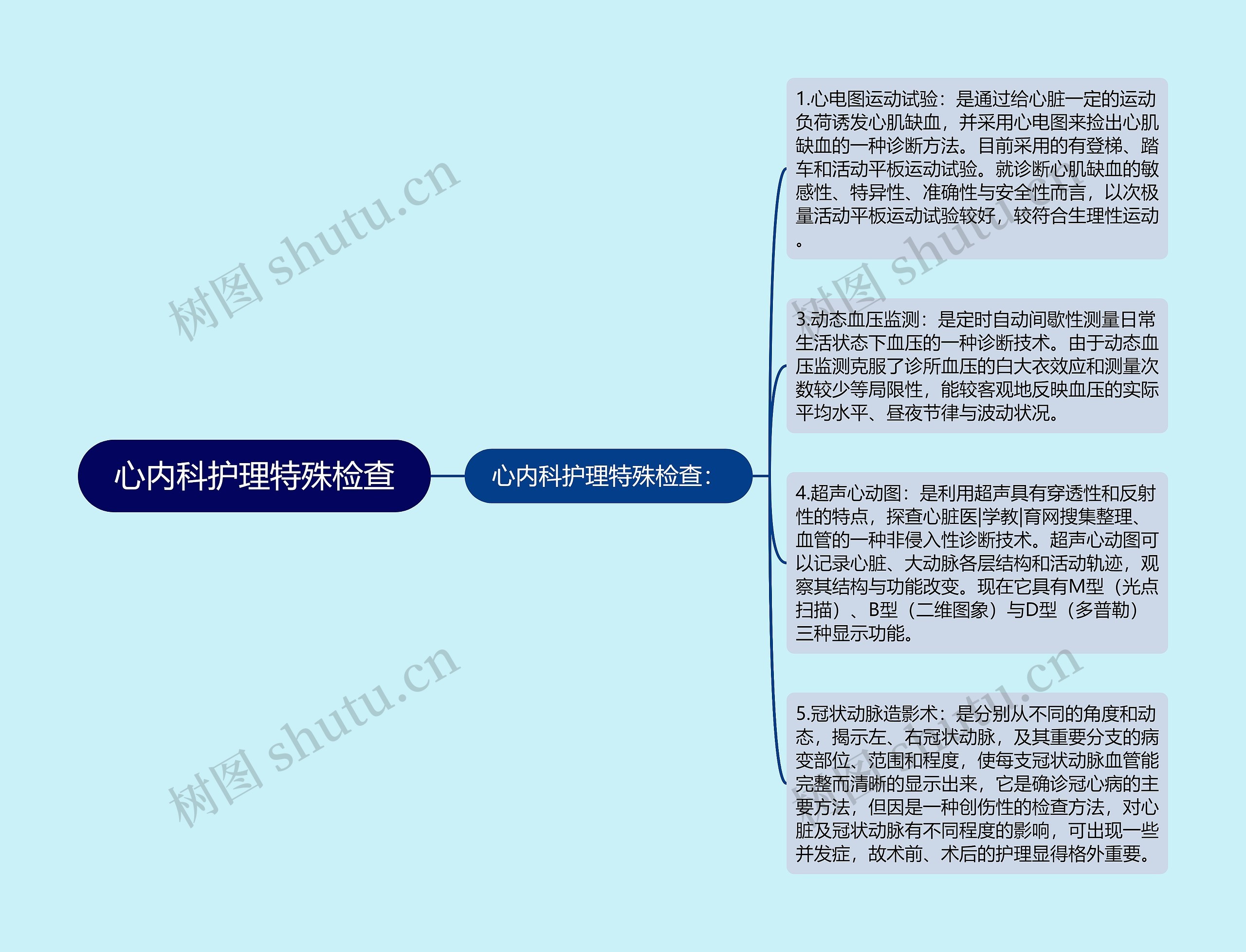 心内科护理特殊检查