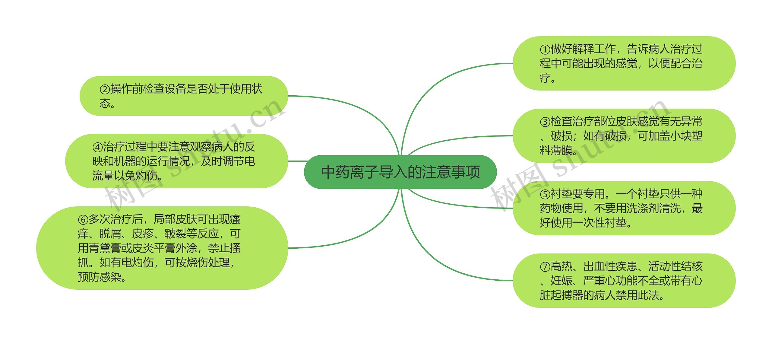 中药离子导入的注意事项