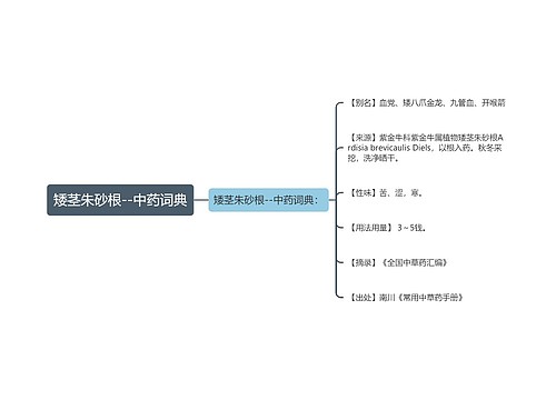 矮茎朱砂根--中药词典