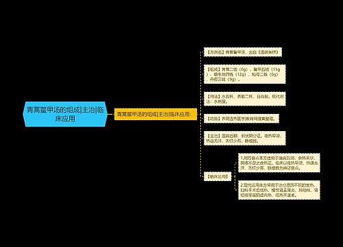 青蒿鳖甲汤的组成|主治|临床应用