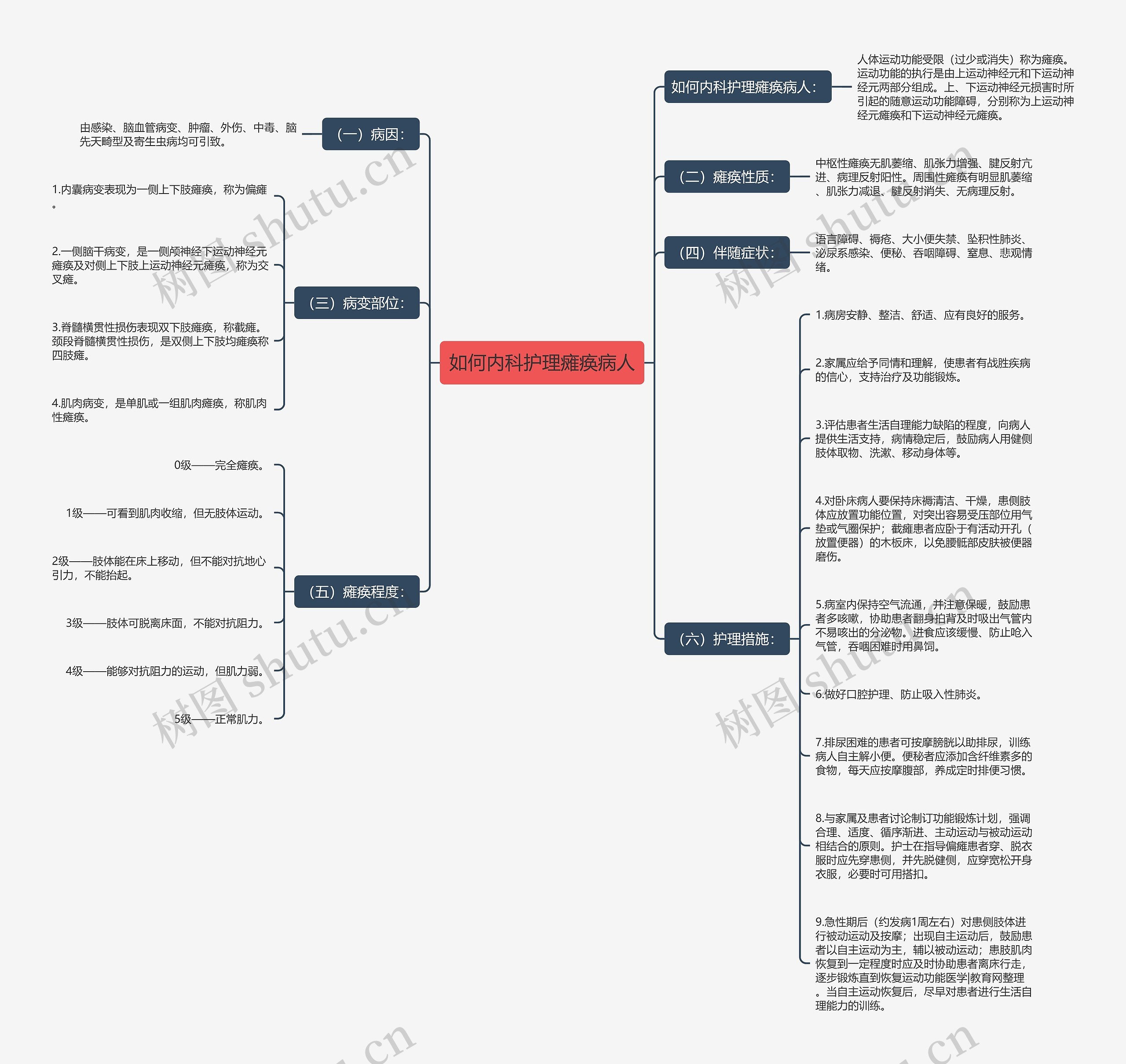 如何内科护理瘫痪病人 如何内科护理瘫痪病人