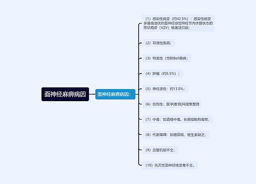 面神经麻痹病因