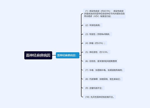 面神经麻痹病因