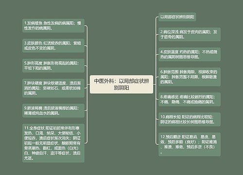 中医外科：以局部症状辨别阴阳