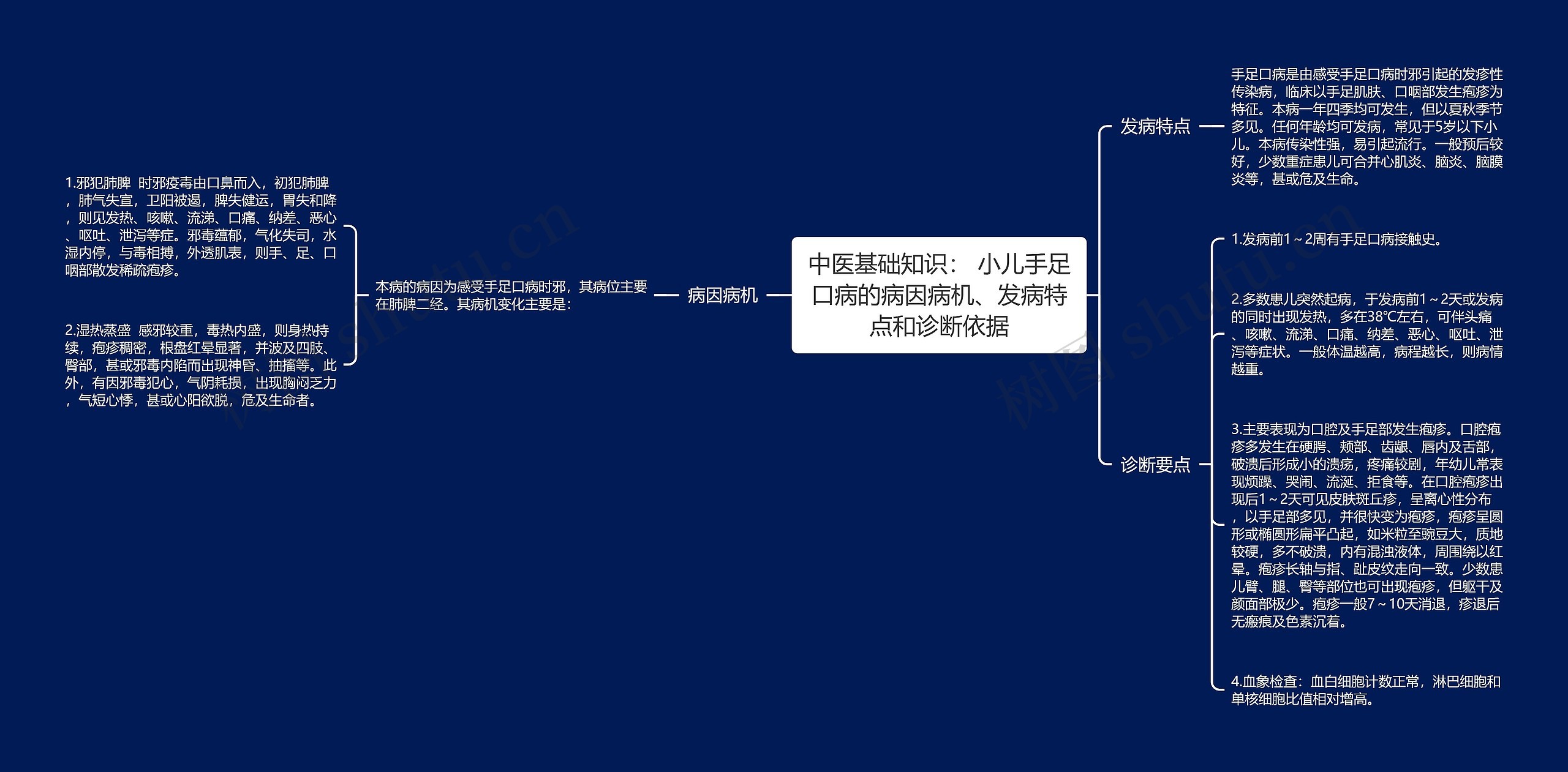 中医基础知识： 小儿手足口病的病因病机、发病特点和诊断依据思维导图