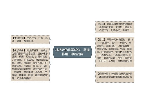 枇杷叶的化学成分、药理作用--中药词典