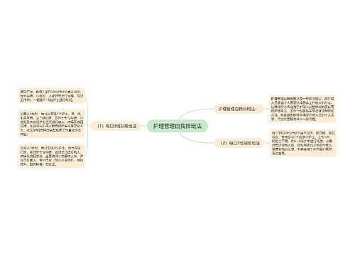 护理管理自我排班法