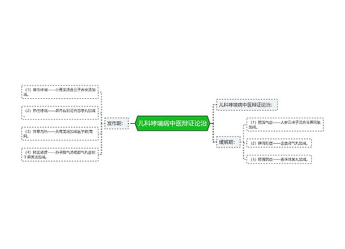 儿科哮喘病中医辩证论治