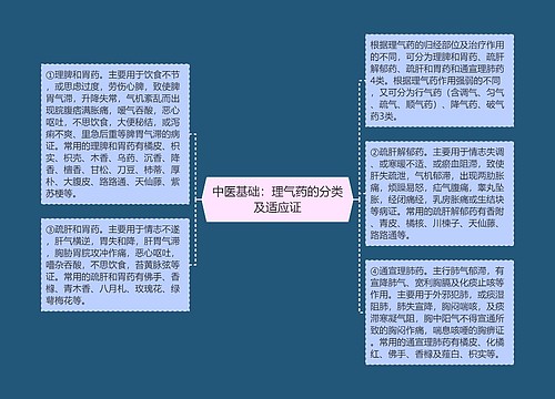 中医基础：理气药的分类及适应证