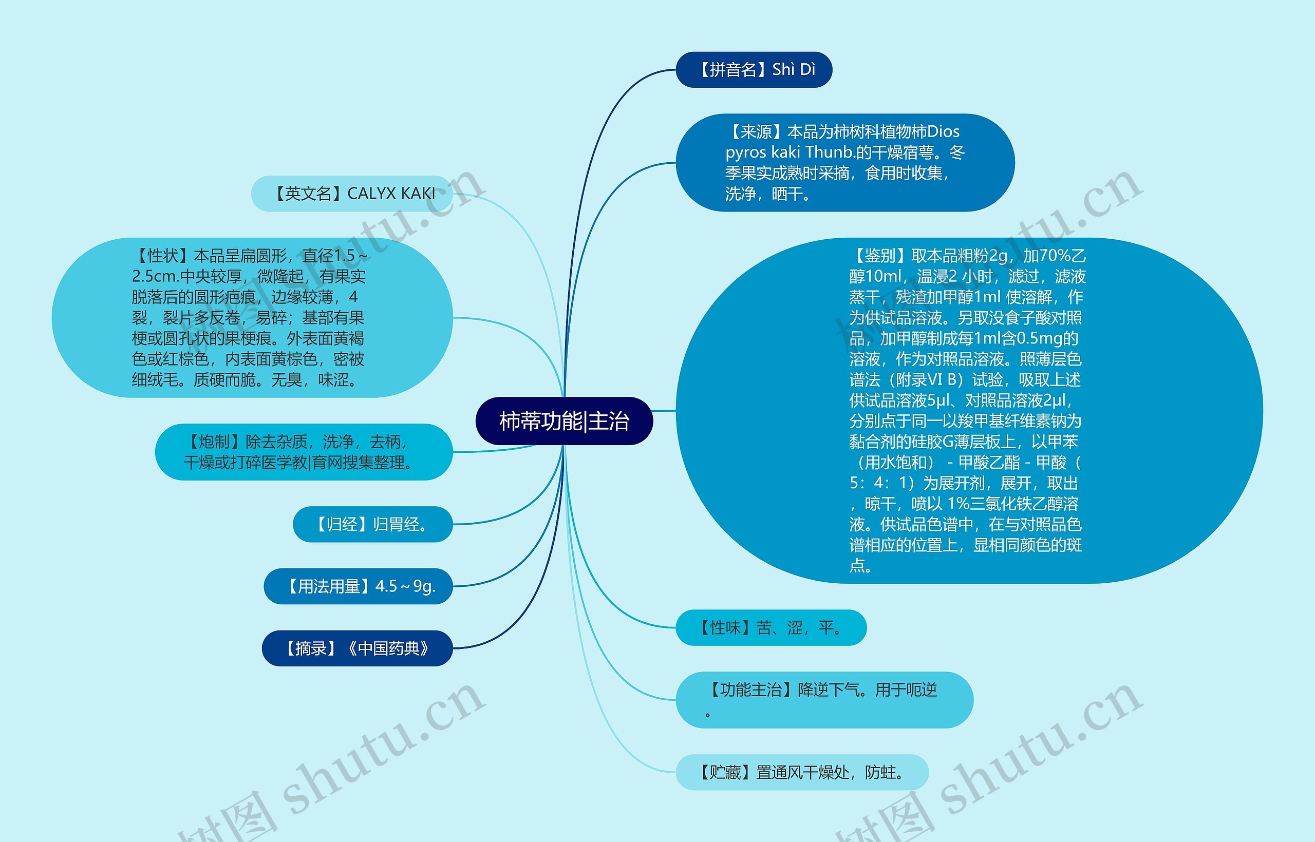 柿蒂功能|主治 柿蒂功能|主治