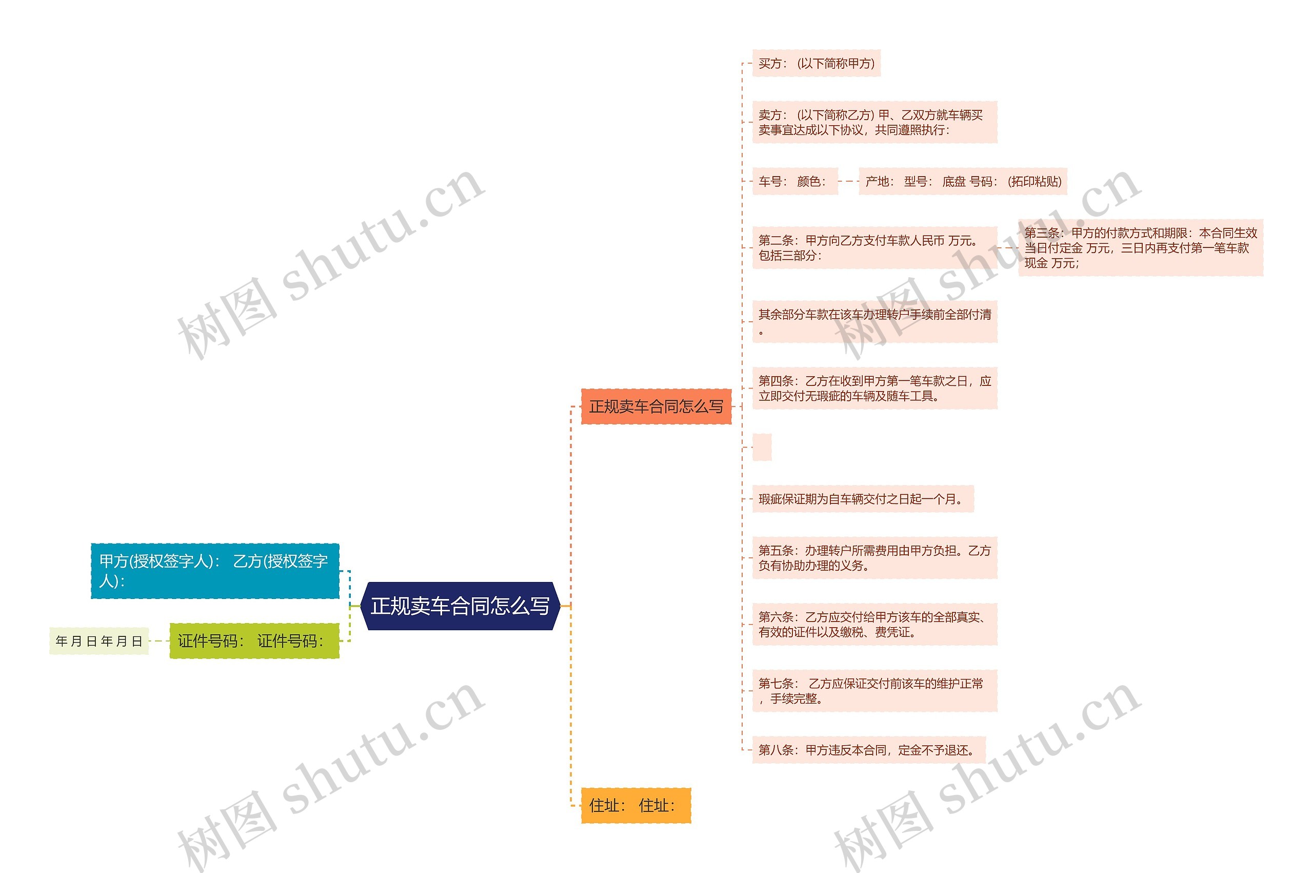 正规卖车合同怎么写思维导图