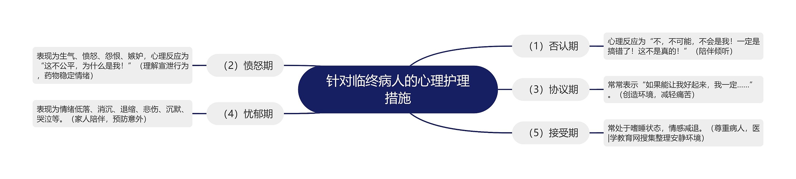 针对临终病人的心理护理措施 针对临终病人的心理护理措施